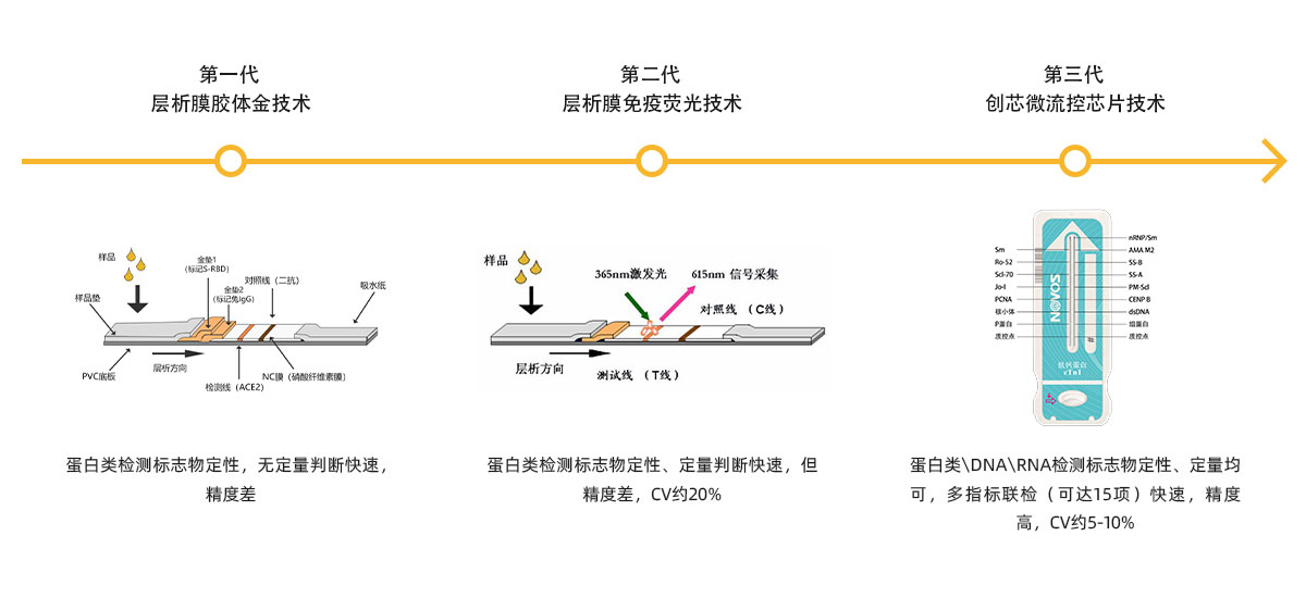 产品定位与升级_01.jpg